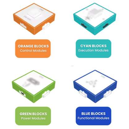 Click'n'Create ElectroBlocks Duplo-Compatible Electronic Kits for Kids Component Colors