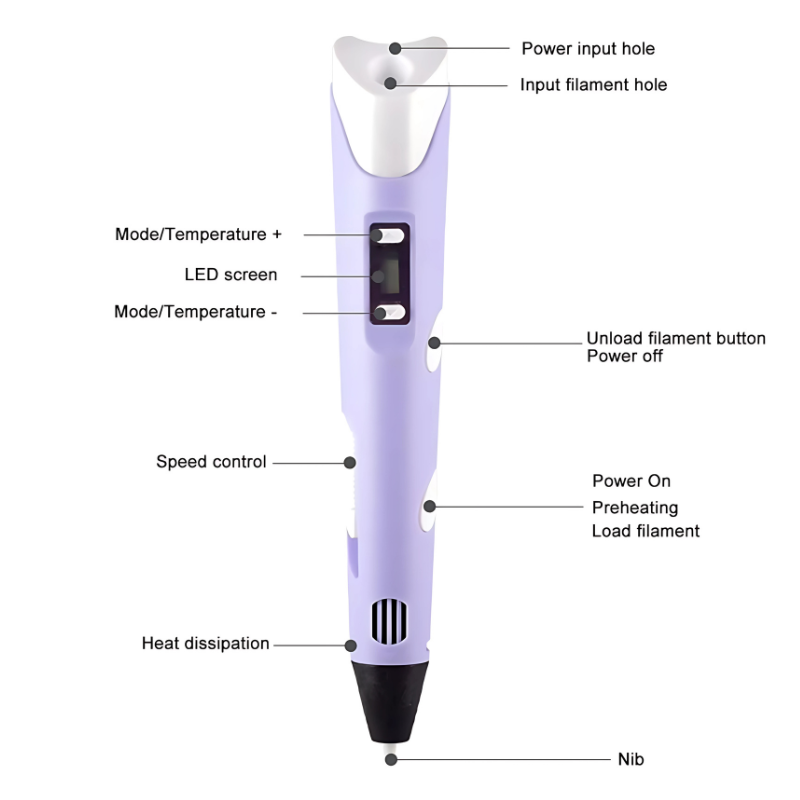 3D Pen for Kids: 3D Printer Pen and STEM Drawing Toy with PLA Filament Features